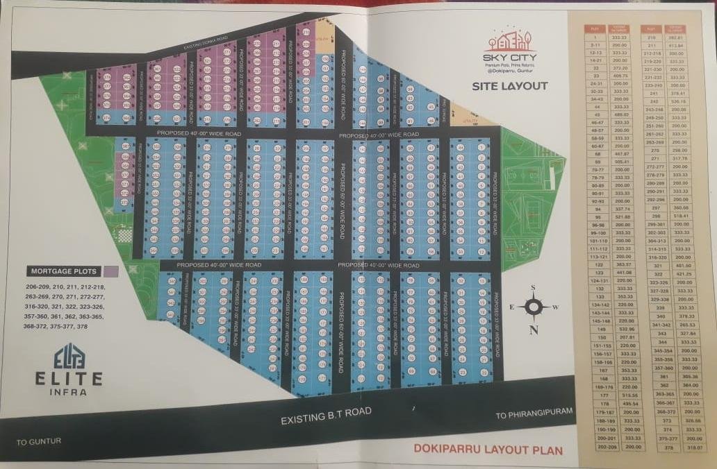 ELITE INFRA (DEVELOPERS)
